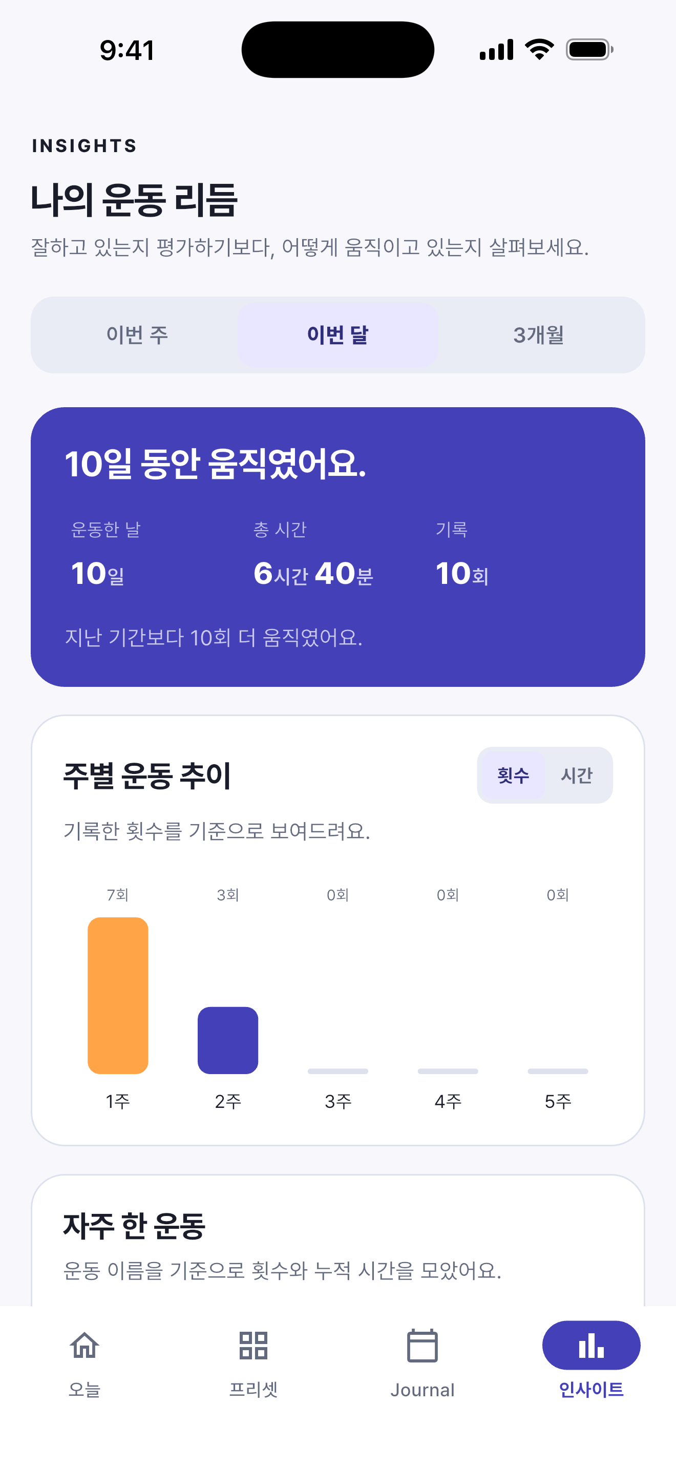 Anyletics insights screen